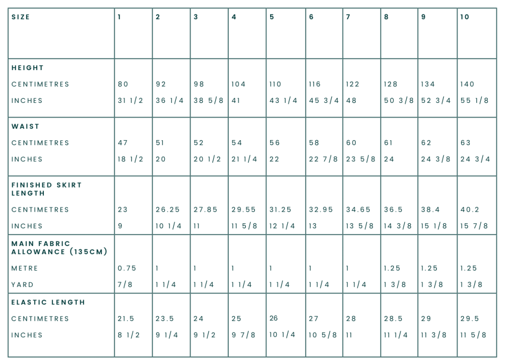 Childrens Manuka Measurement Chart